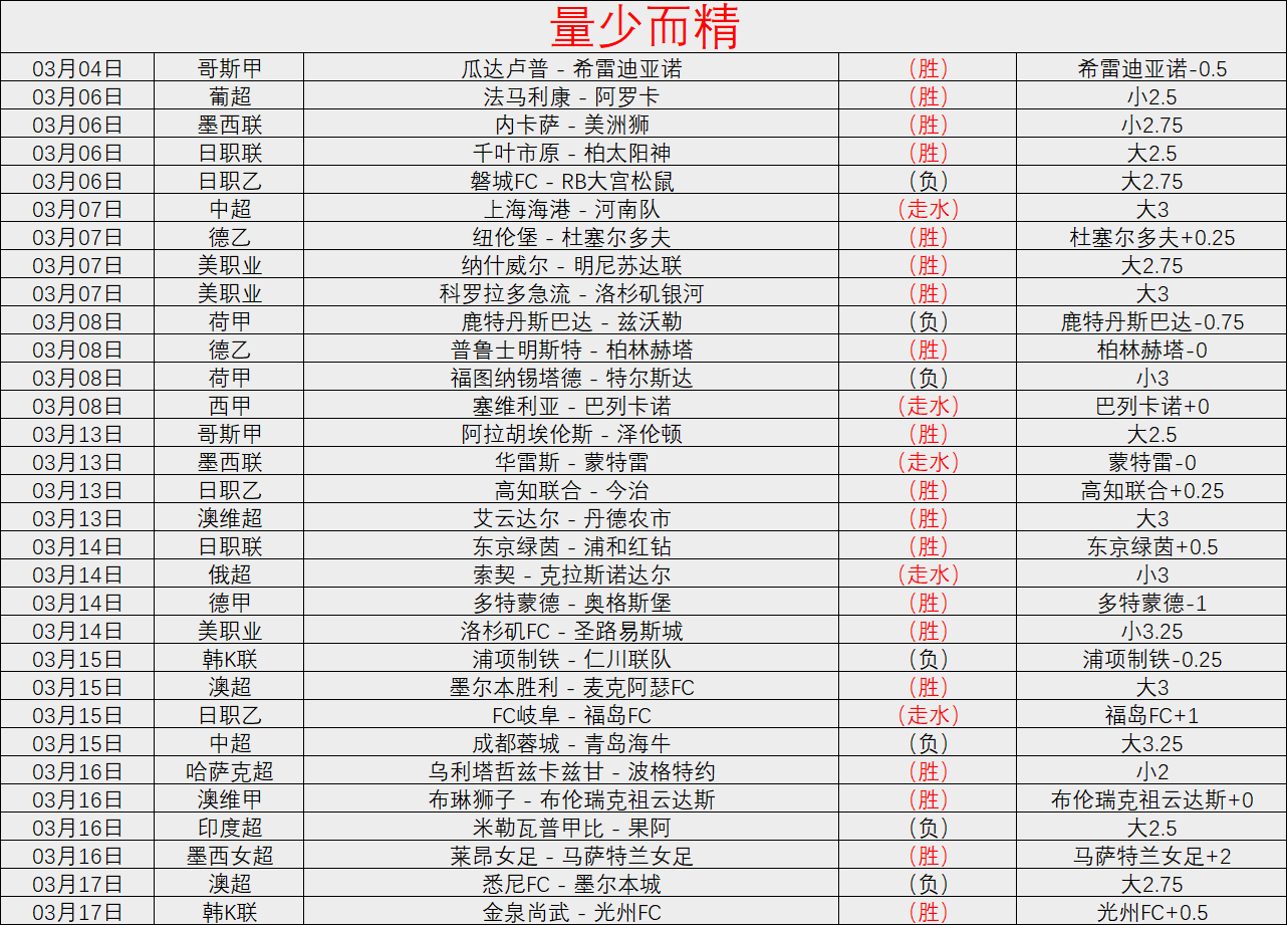 亚洲杯首秀,惊现,秒红牌,开云集团,企业资讯平台,品牌动态信息,企业新闻资讯,集团信息