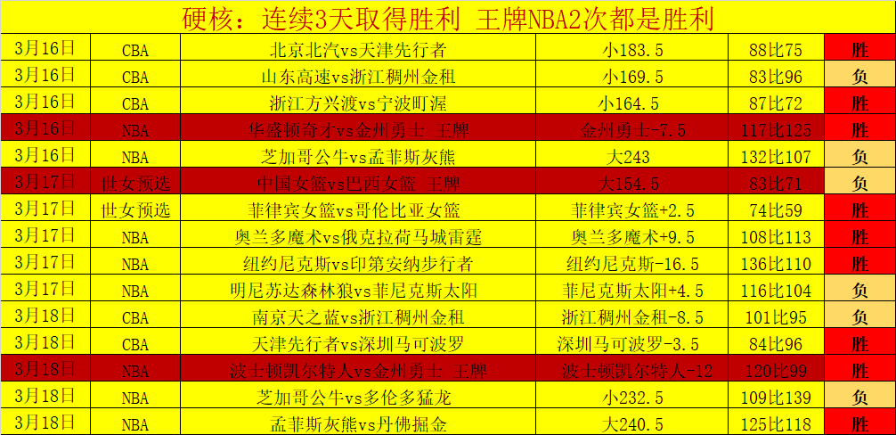 丁立人新加,坡国际象棋,世锦赛首战,开云集团,企业资讯平台,品牌动态信息,企业新闻资讯,集团信息