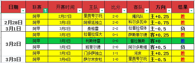 罗沙特联赛,进球如麻,场均进球率,开云集团,企业资讯平台,品牌动态信息,企业新闻资讯,集团信息
