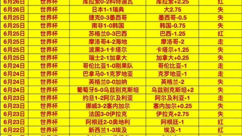 信心倍增周计划，集团信息，连胜7周，火爆信心场次大